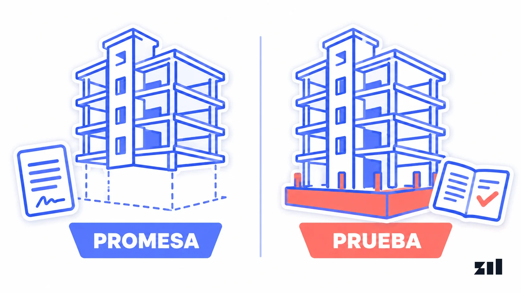 Dos edificios contrastan una promesa de venta con una obra respaldada por pruebas en marketing inmobiliario.